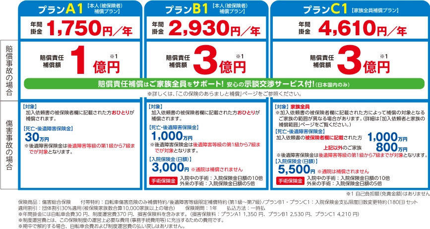 自転車補償プラン・プラン表